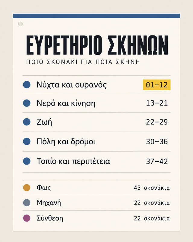 Ευρετήριο σκηνών: ποιο σκονάκι για ποια σκηνή