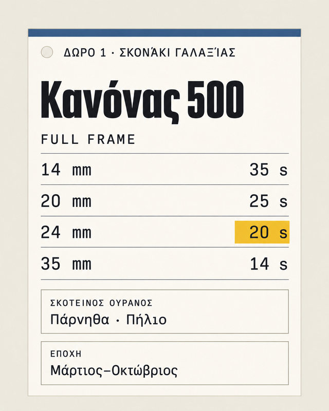 Σκονάκι Γαλαξίας: πίνακας του κανόνα των 500